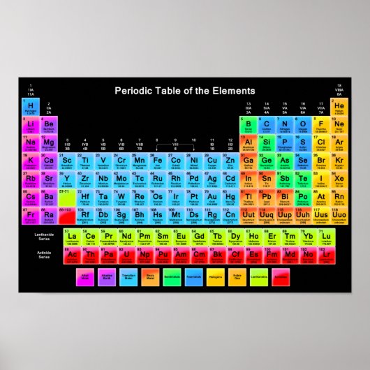 Periodensystem Poster (Vorne)