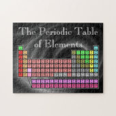 Periodensystem Puzzle (Horizontal)