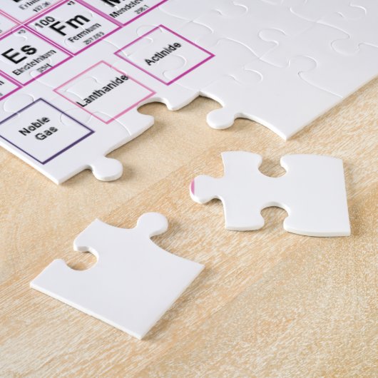 Periodensystem-Puzzlespiel Puzzle (Seite)