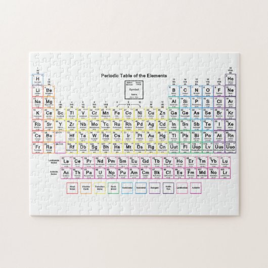 Periodensystem-Puzzlespiel Puzzle (Horizontal)