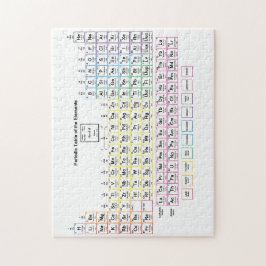 Periodensystem-Puzzlespiel Puzzle