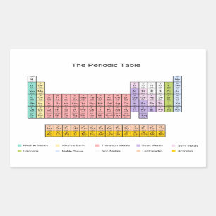 Periodensystem Rechteckiger Aufkleber