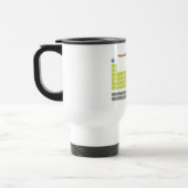 Periodensystem Reisebecher (Links)