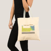 Periodensystem Tragetasche (Vorderseite (Produkt))