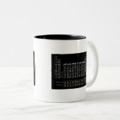 Periodensystem von Elemente SCHWARZEM Zweifarbige Tasse (VorderseiteRechts)