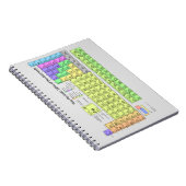 Periodensystem, Wissenschaft, Hausschule, niedlich Notizblock (Rechte Seite)