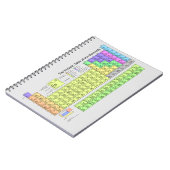 Periodensystem, Wissenschaft, Hausschule, niedlich Notizblock (Linke Seite)