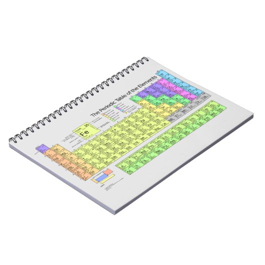 Periodensystem, Wissenschaft, Hausschule, niedlich Notizblock (Linke Seite)