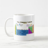 PERIODENSYSTEME KAFFEETASSE (Links)