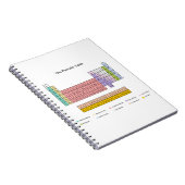 Periodensystemnotizbuch Notizblock (Rechte Seite)