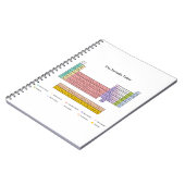 Periodensystemnotizbuch Notizblock (Linke Seite)