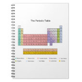 Periodensystemnotizbuch Notizblock (Vorderseite)