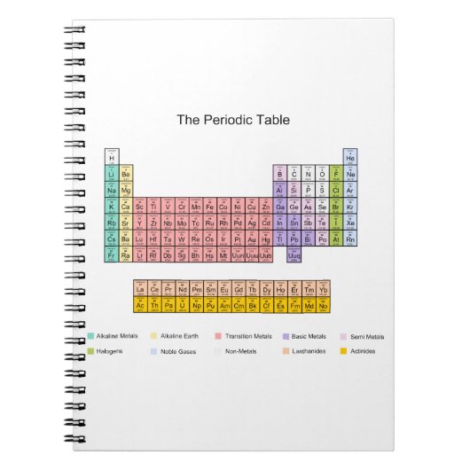 Periodensystemnotizbuch Notizblock (Vorderseite)