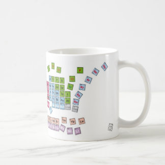 PeriodenT Kaffeetasse