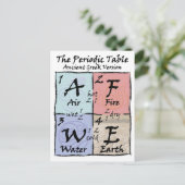 Periodic - Griechisch Postkarte (Stehend Vorderseite)