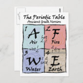 Periodic - Griechisch Postkarte (Vorne/Hinten)