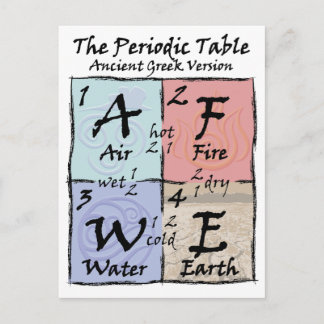 Periodic - Griechisch Postkarte