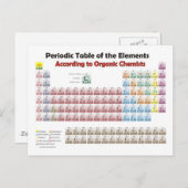 PERIODIC-TABELLE nach Bio Chemikalien Postkarte (Vorne/Hinten)