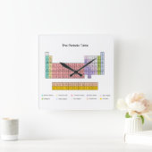 Periodic Table clock Quadratische Wanduhr (Zuhause)