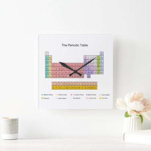 Periodic Table clock Quadratische Wanduhr (Zuhause)