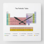 Periodic Table clock Quadratische Wanduhr (Vorderseite)