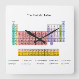 Periodic Table clock Quadratische Wanduhr