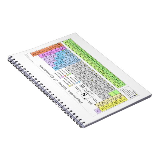 Periodic table labeled study guide notizblock (Rechte Seite)