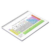 Periodic table labeled study guide notizblock (Linke Seite)