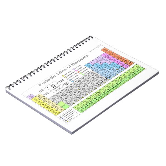 Periodic table labeled study guide notizblock (Linke Seite)