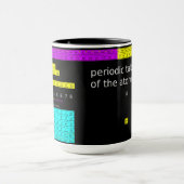 Periodic table of atoms cup tasse (Zentrum)
