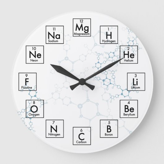 PERIODIC TABLE OF ELEMENTS - 2017 GROßE WANDUHR (Vorderseite)