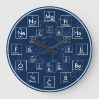 PERIODIC TABLE OF ELEMENTS - 24 HOUR