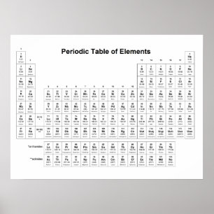 Periodic Table of Elements Chemistry Chart Science Poster