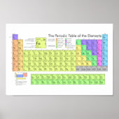 Periodic table of elements colorful poster (Vorne)