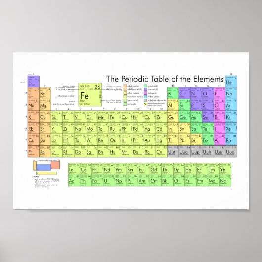 Periodic table of elements colorful poster (Vorne)