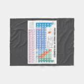 Periodic Table Of Elements Fully Updated _1 Fleecedecke (Vorderseite (Horizontal))