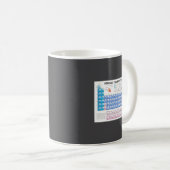 Periodic Table Of Elements Fully Updated _1 Kaffeetasse (VorderseiteRechts)