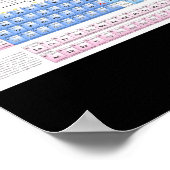 Periodic Table Of Elements Fully Updated _1  Poster (Ecke)