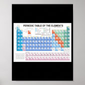 Periodic Table Of Elements Fully Updated _1  Poster (Vorne)