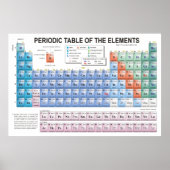 Periodic Table of Elements Fully Updated Poster (Vorne)
