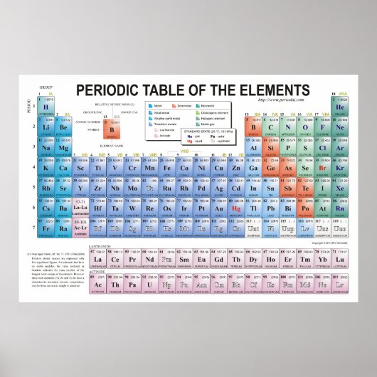 Periodic Table of Elements Fully Updated Poster (Vorne)