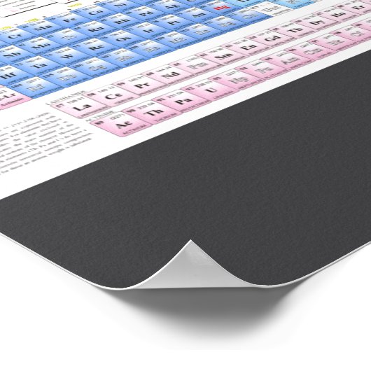 Periodic Table Of Elements Fully Updated Poster (Ecke)