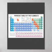 Periodic Table Of Elements Fully Updated  Poster (Vorne)