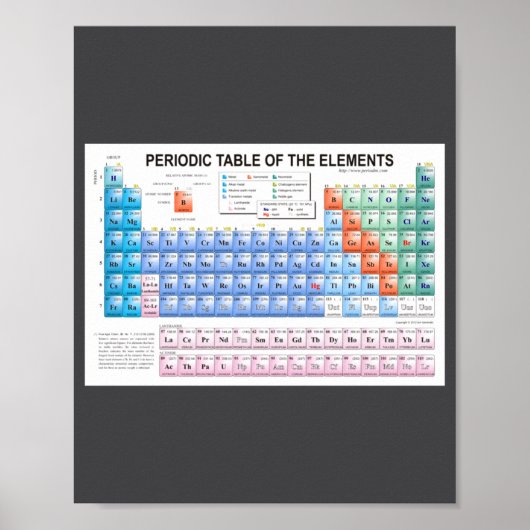 Periodic Table Of Elements Fully Updated  Poster (Vorne)