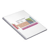 Periodic Table of Elements Notebook Notizblock (Rechte Seite)