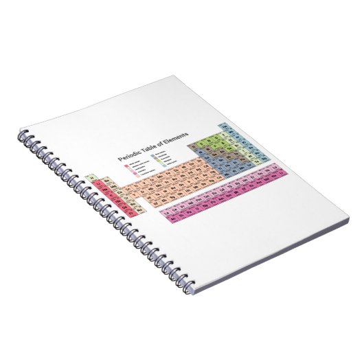 Periodic Table of Elements Notebook Notizblock (Rechte Seite)
