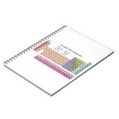 Periodic Table of Elements Notebook Notizblock (Linke Seite)