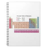 Periodic Table of Elements Notebook Notizblock (Vorderseite)