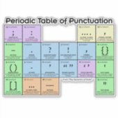 Periodic Table of Punctuation Large Sticker (Vorderseite)