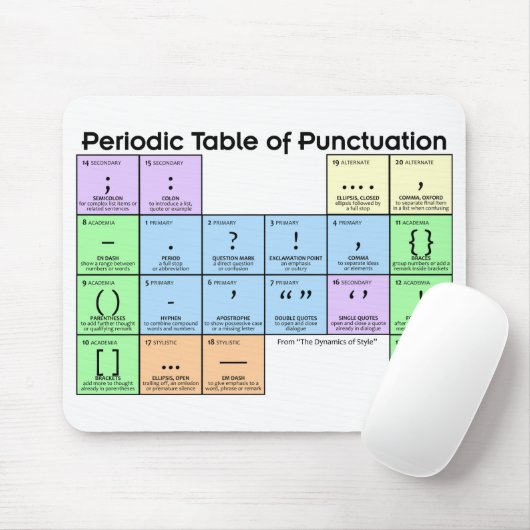 Periodic Table of Punctuation Mouse Pad Mousepad (Mit Mouse)